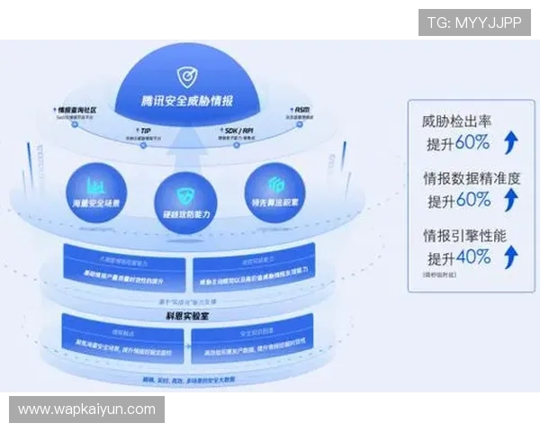 开云体育娱乐app安全应急响应流程与应对方案详尽介绍