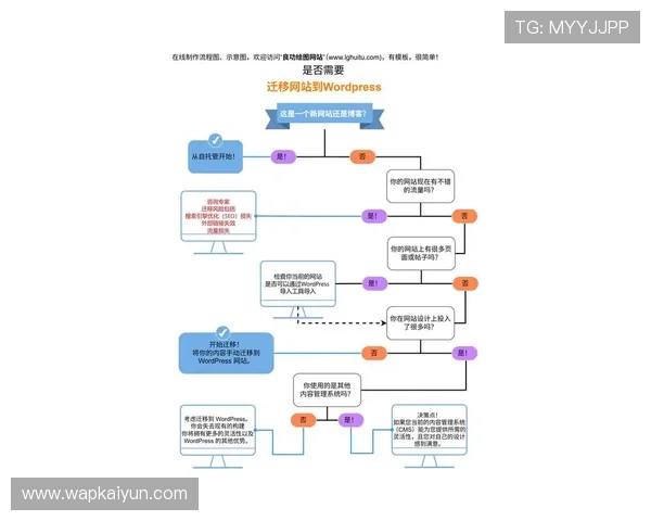 开云入口教程最新版本更新内容及登录流程详细说明确保用户顺利进入开云平台入口