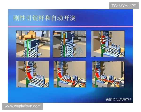 开云体育备用平台未来发展趋势与创新技术探索