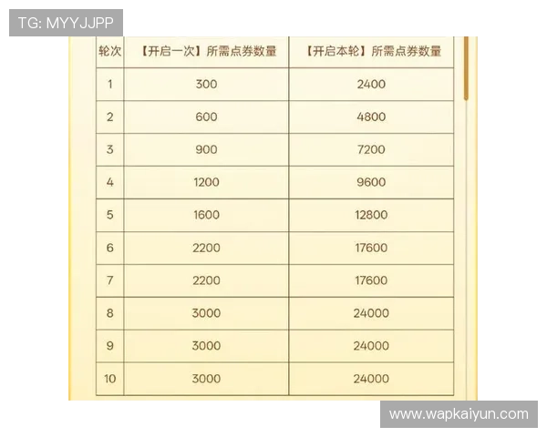 开运登录新入口开启幸运之门，助你轻松获取每日丰富奖励